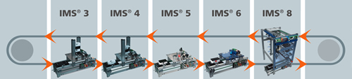 IMS 25 Anlage mit 5 Subsystemen