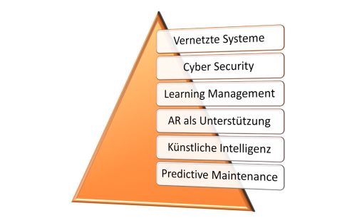 Tage der Elektrotechnik-AusbilderInnen 2024