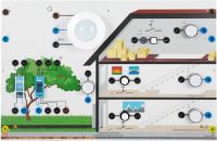 Installationsboard Treppenhausbeleuchtung mit Stromstoßschalter, Automat,  Beweg