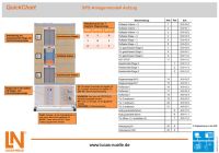QuickChart Anlagenmodell Aufzug