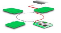 Vernetzte Systeme 