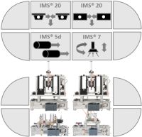 CBP 44 Variantenfertigung mit Ausschleusung